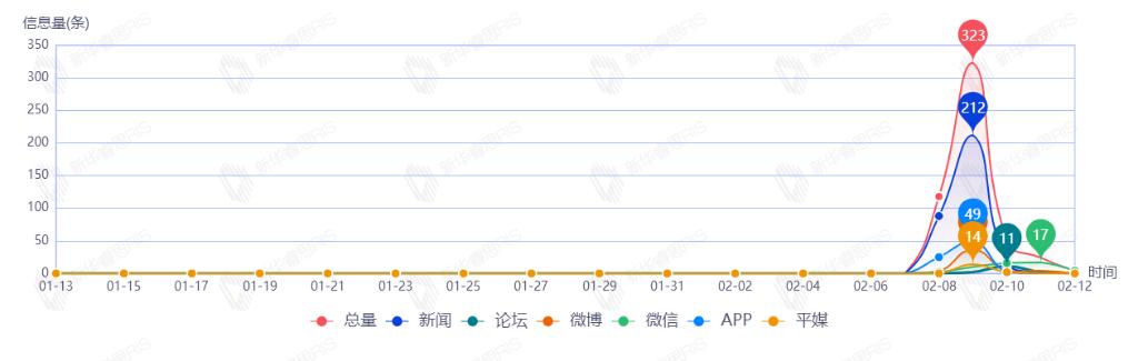 新奥长期免费资料大全_结论释义解释落实_3DM14.60.62