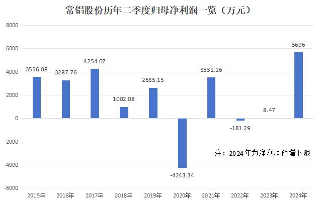 新澳门开奖结果2024开奖记录_最佳选择_安卓版679.007