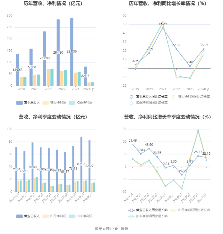 2024资料大全_精彩对决解析_iPhone版v14.19.21