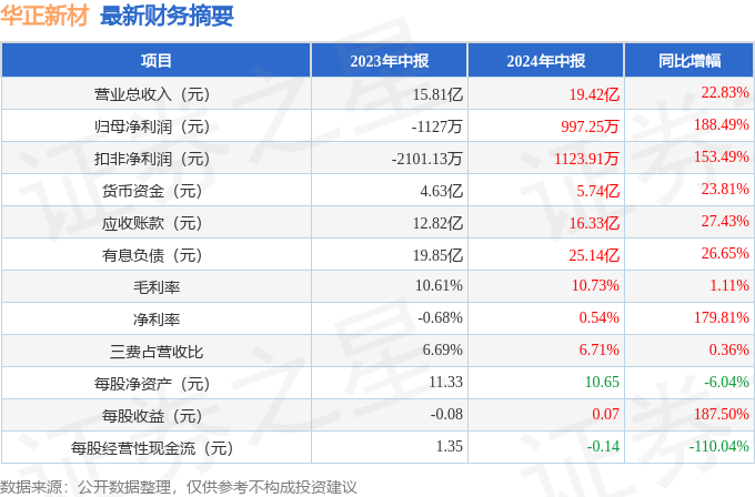 2024年新澳门今晚开奖结果查询_最新答案解释落实_V58.52.01