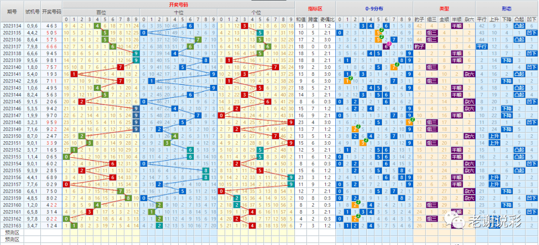 新澳门彩历史开奖记录十走势图_放松心情的绝佳选择_V89.12.30