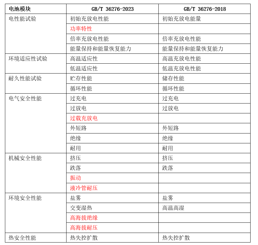 新澳门最新开奖记录大全查询表_详细解答解释落实_主页版v266.304