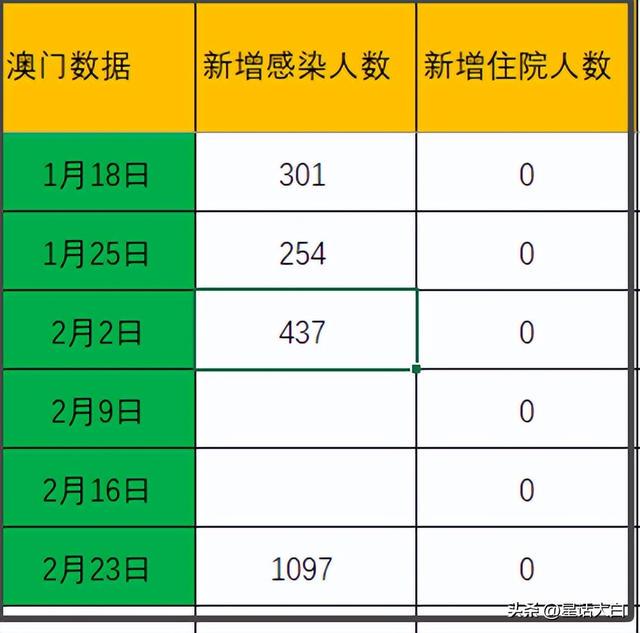 新澳门最新开奖记录查询;全面释义、解释与落实