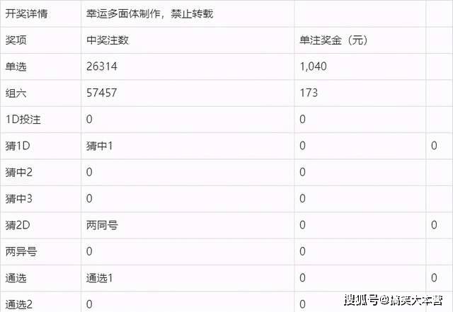 澳门六开奖结果2025开奖记录查询;全面释义、解释与落实