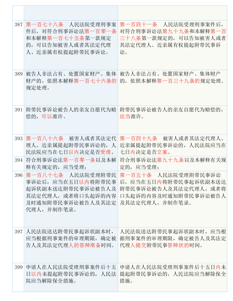 新澳历史开奖最新结果查询表,和平释义、解释与落实