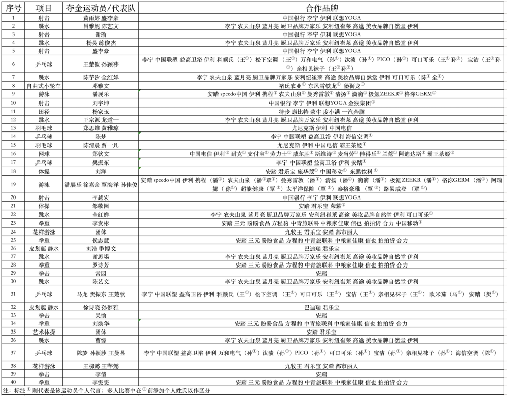 奥门开奖结果+开奖记录2024年资料网站,虚假宣传,避免经济损失